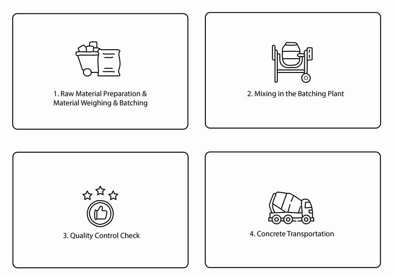 Our Process